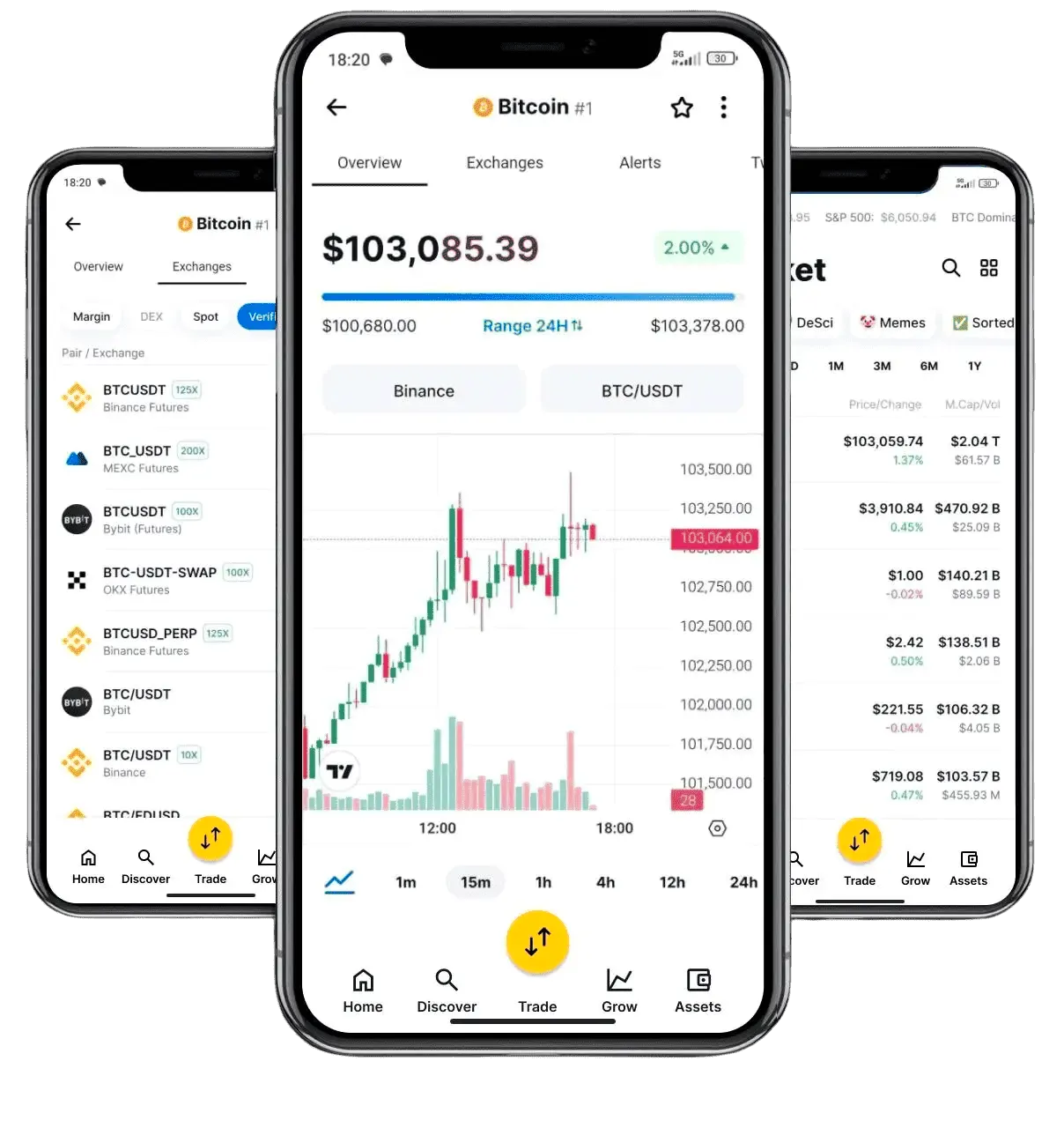 Capital Popular estrategia de trading